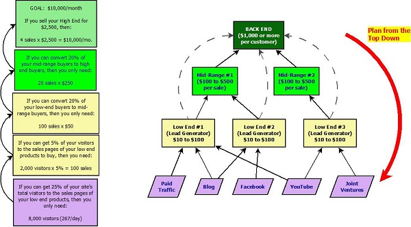 simple-funnel-with-goals